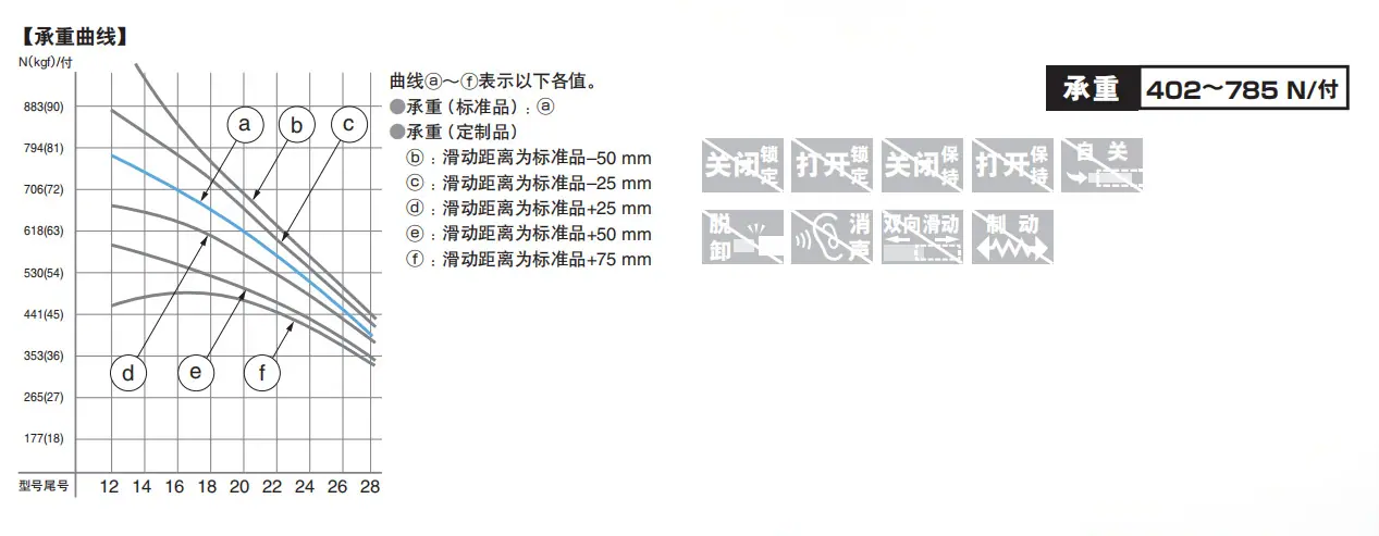 c301特点