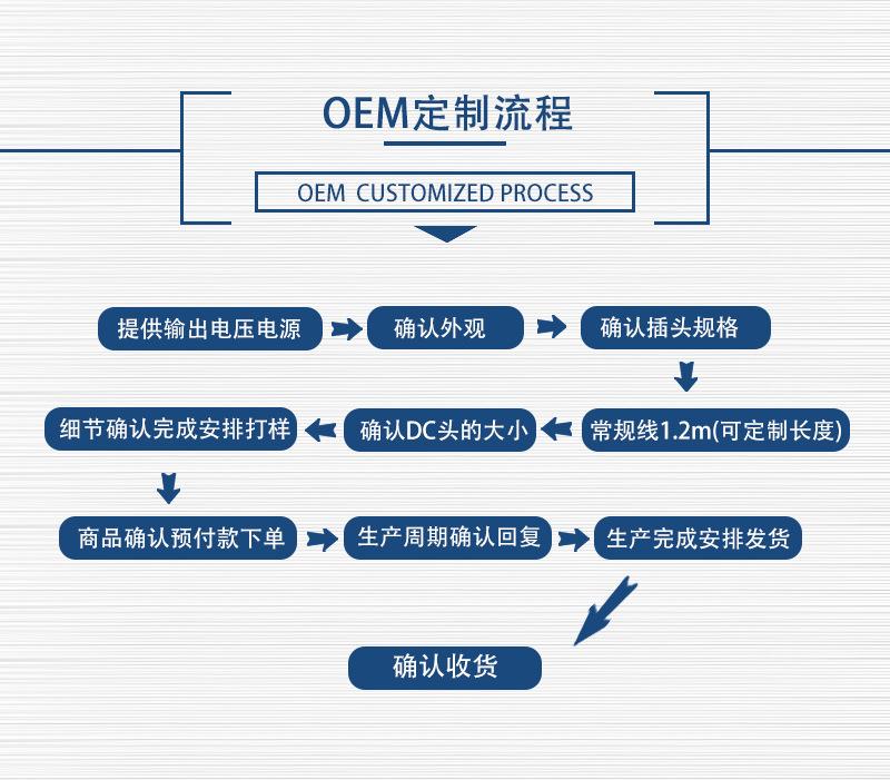 详情页3