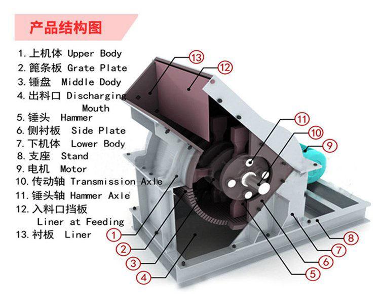 锤式破碎机工作原理 (5)