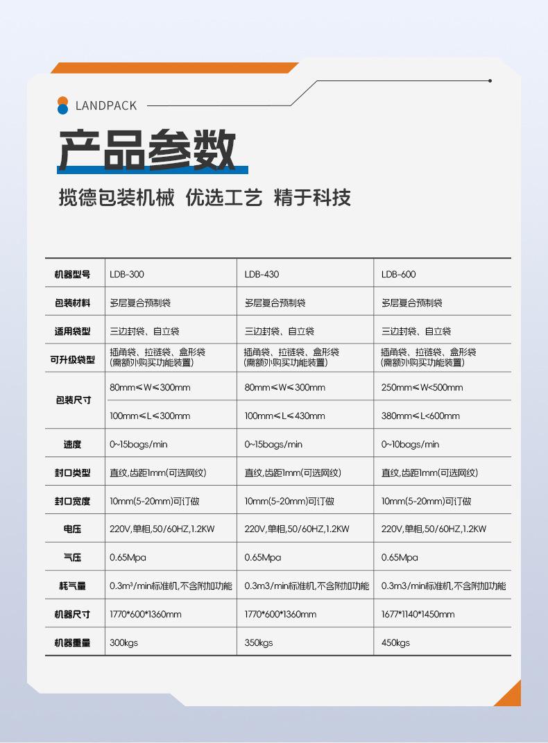 LG1-430单工位真空包装机+盐焗鸡+中锋-详情页_05.