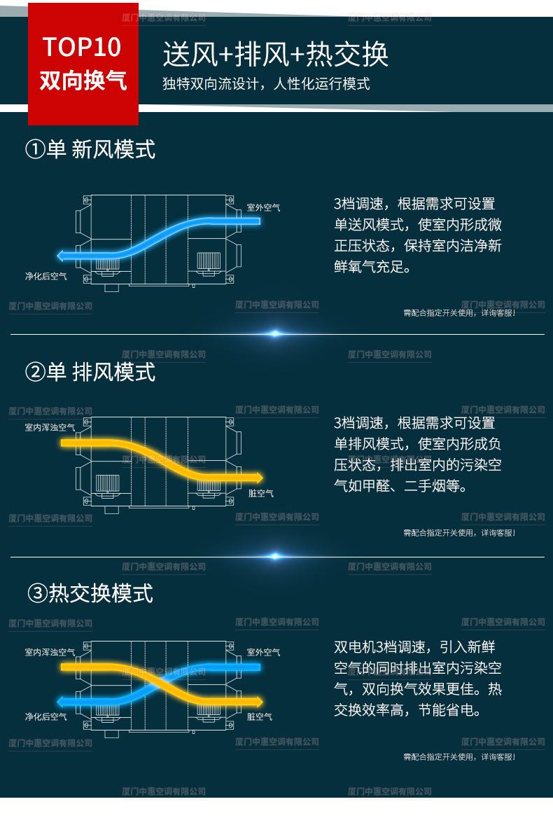 H系列全热交换新风机_11.jpg