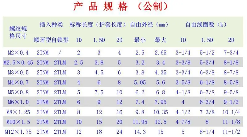 产品规格——公制1