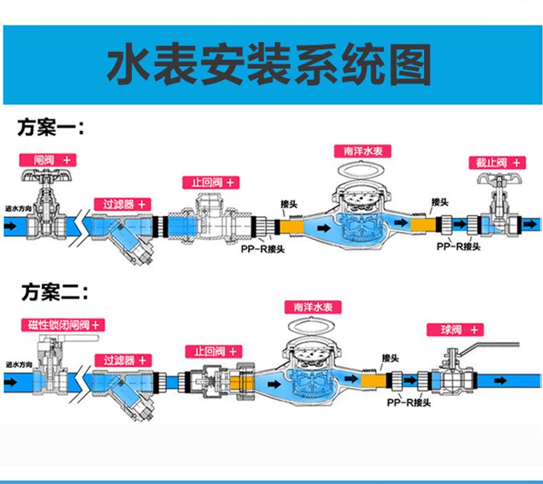 新天中研机械水表详情_08.jpg