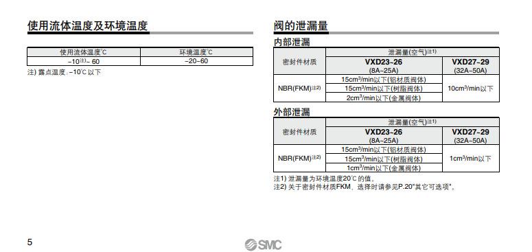 VXD系列2
