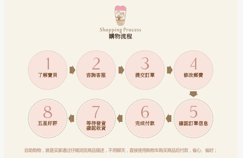 购物流程