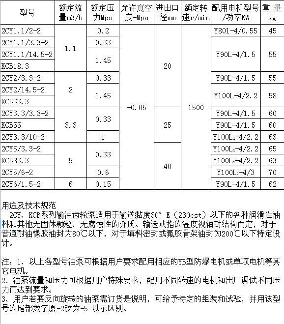 2CY53.3-2-1