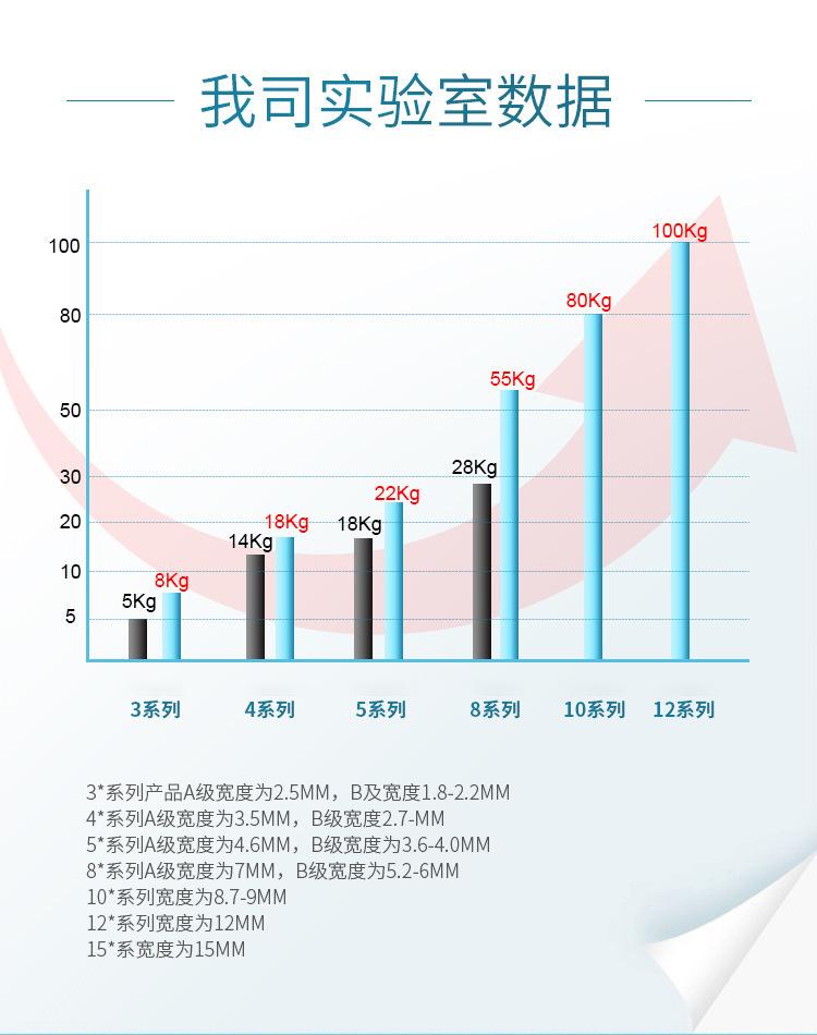 黑色尼龙扎带5350塑料自锁式束线带电缆捆绑带批发厂家理线网