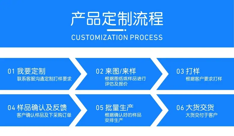 产品定制流程_详情页.jpg