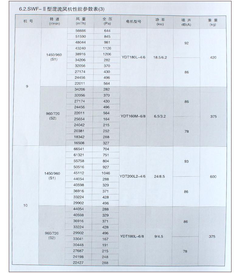 鹏跃-管道离心风机_13.jpg