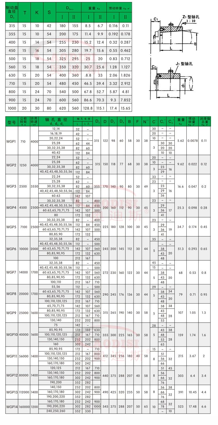 WGP-08带制动盘鼓型齿式联轴器参数_02.jpg