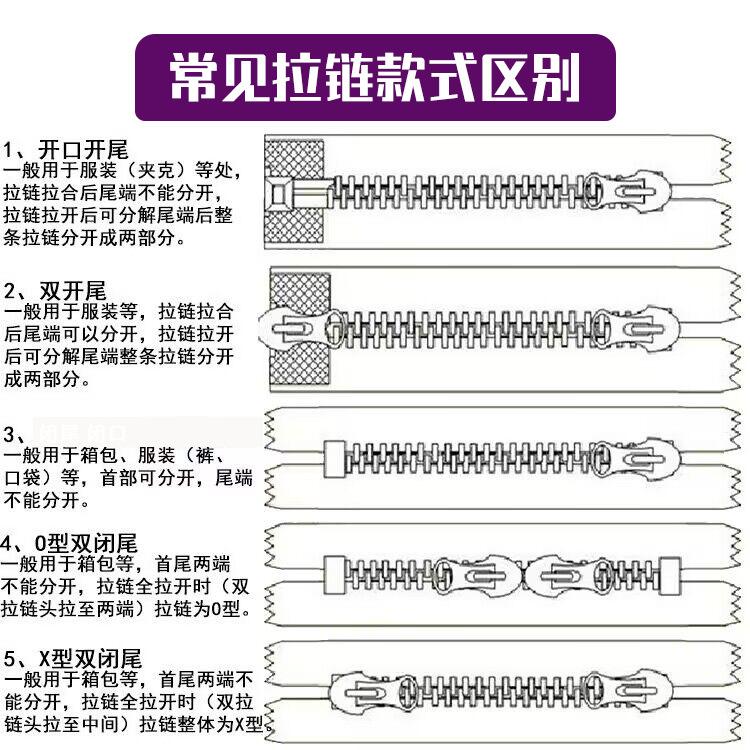 2款式区别