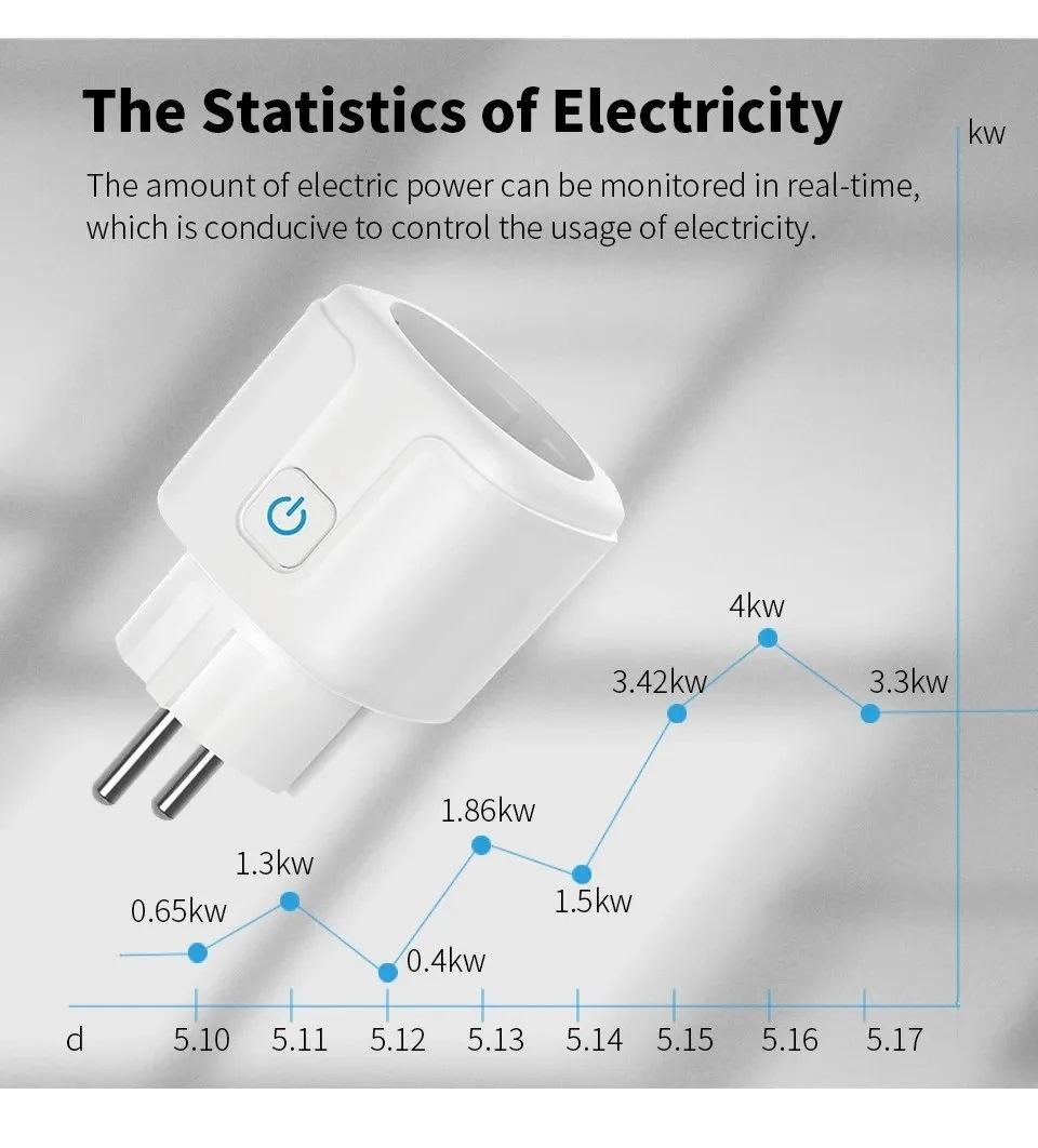 Tuya-WiFi-Smart-Plug-16A-20A-E