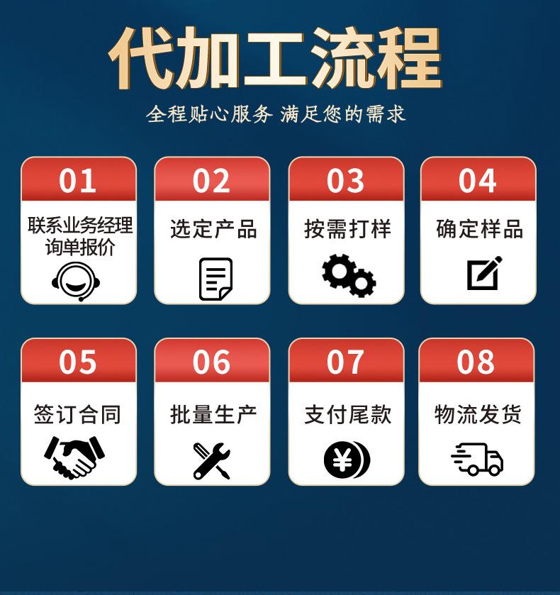 代加工流程.jpg