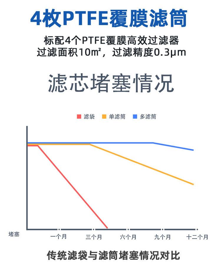 5精密激光切割除尘器.jpg