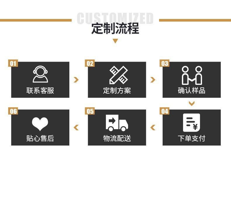 定制流程1