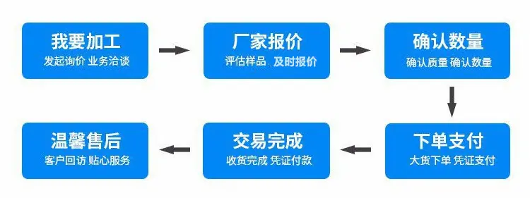 买家须知