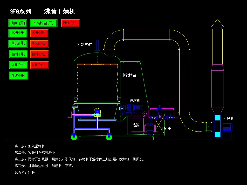 GFG系列高效沸腾干燥机.gif