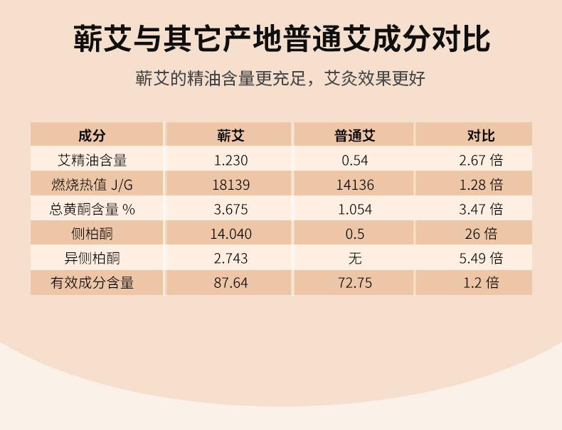 蕲艾绒详情2_04.jpg
