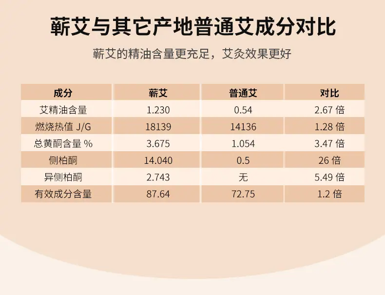 蕲艾绒详情2_04.jpg