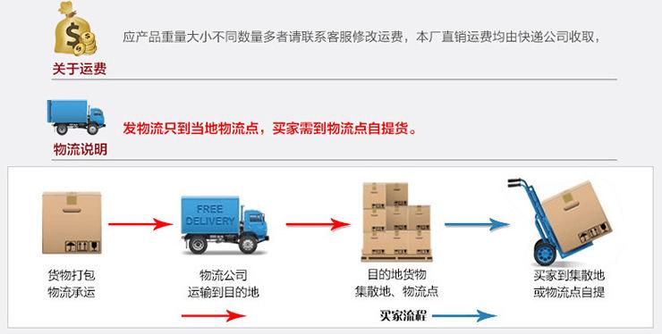 底部装修图片