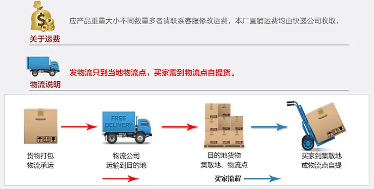 底部装修图片