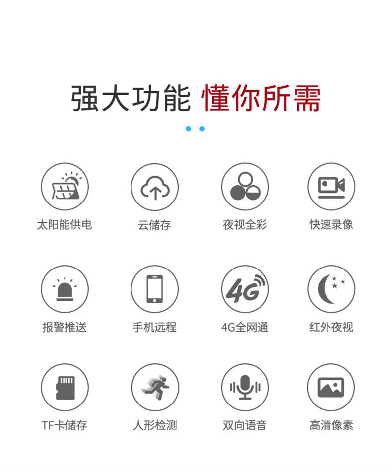 详情页
