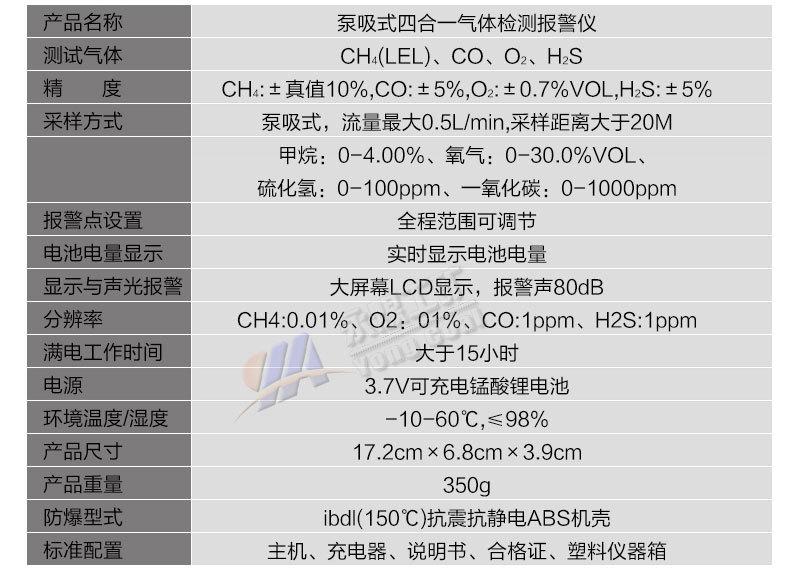 气体检测仪合集_06