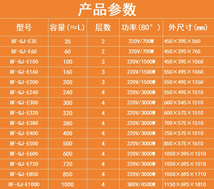 E系列参数