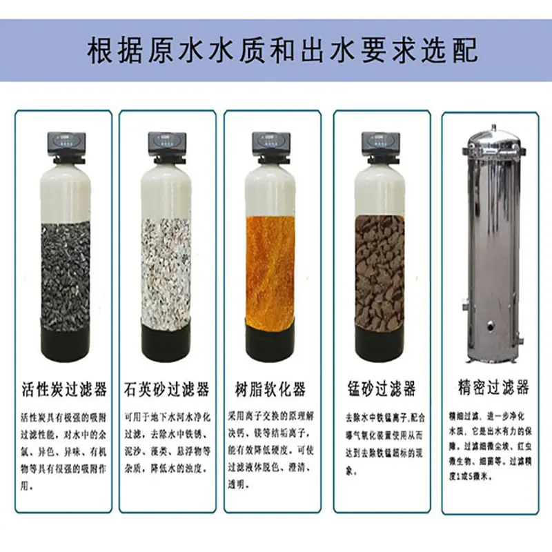 选配