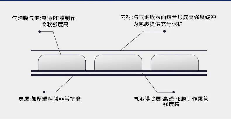 运帮-气泡袋_07.jpg