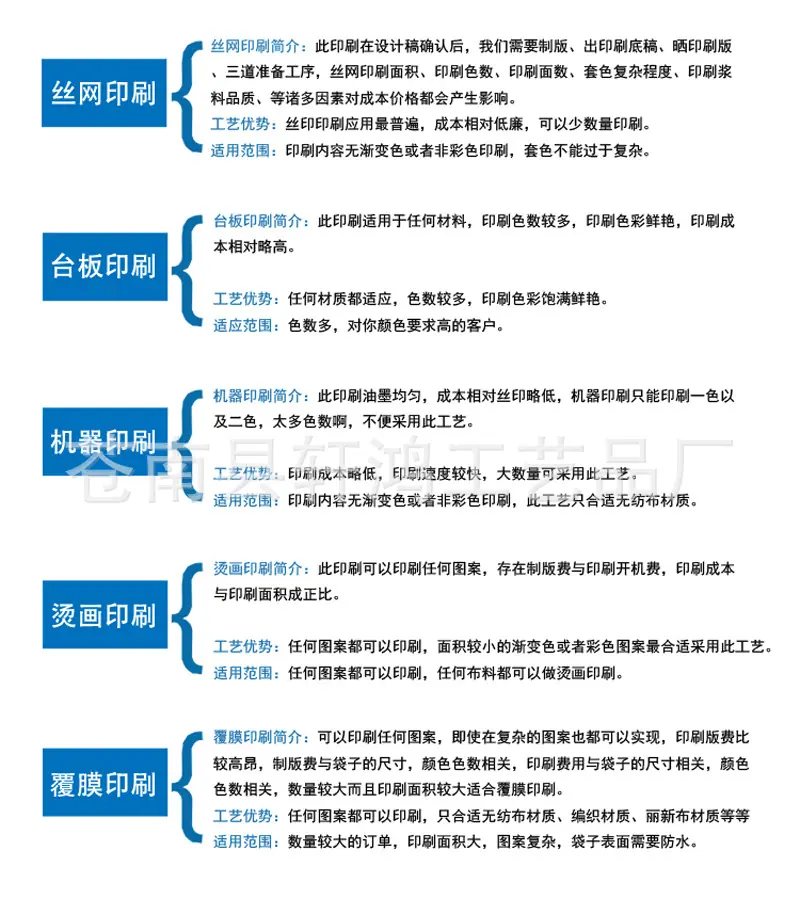 印刷工艺副本