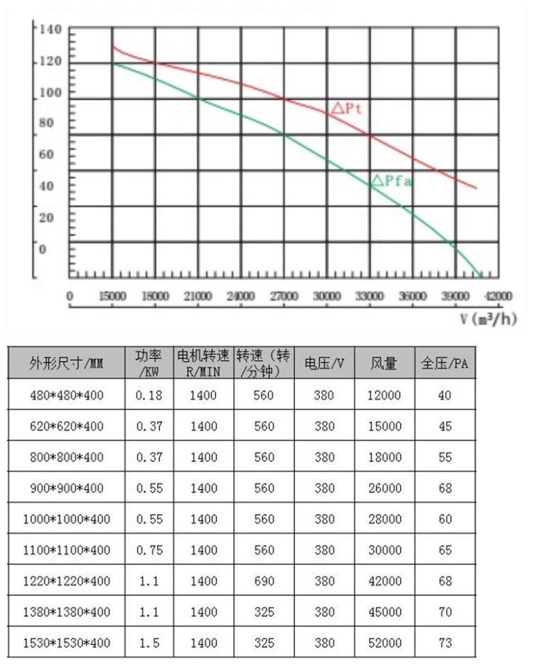 风压风量曲线data.jpg