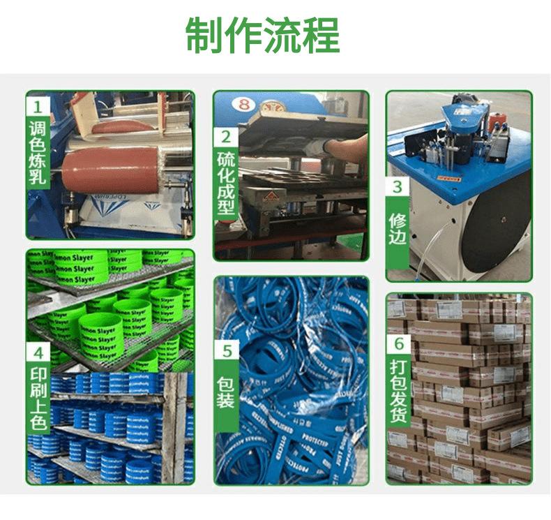 详情流程