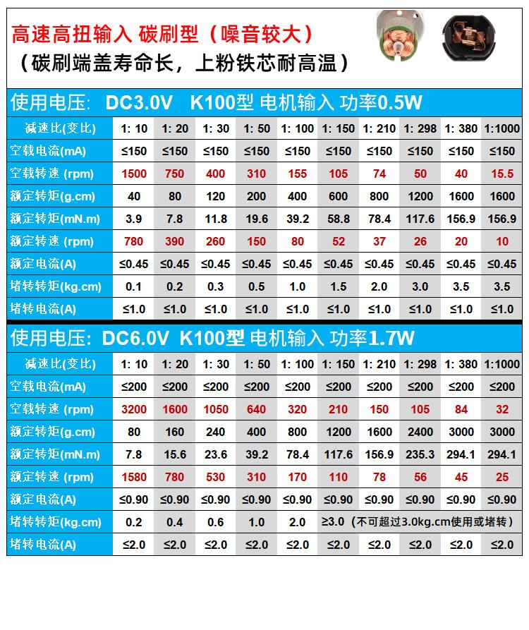 GM12-N20VA详情页(中文）_09
