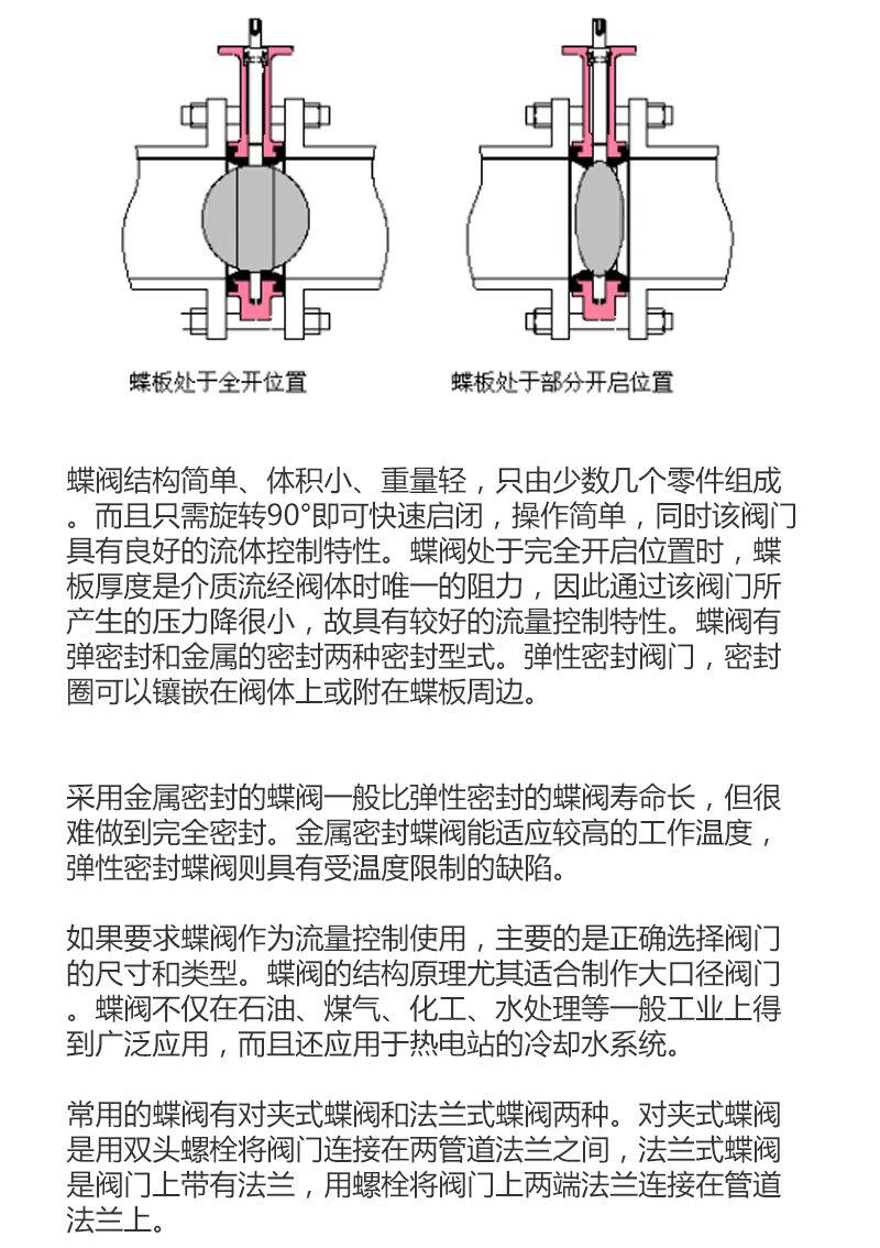 QT配阀门-DN200QT硬密封蝶阀-详情页_02.jpg