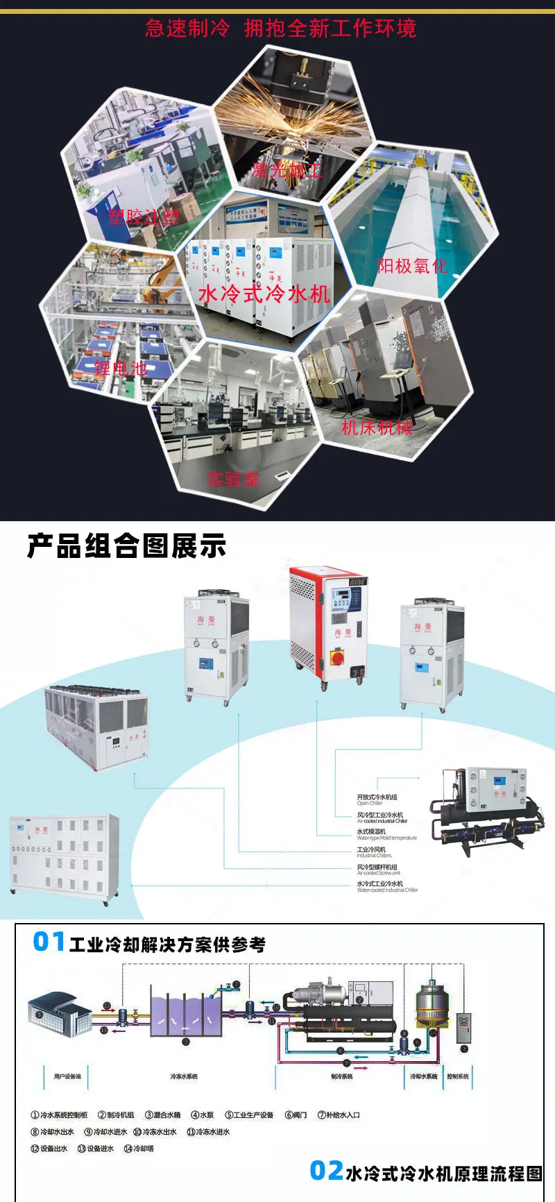 水冷式冷水机详情页_04.jpg