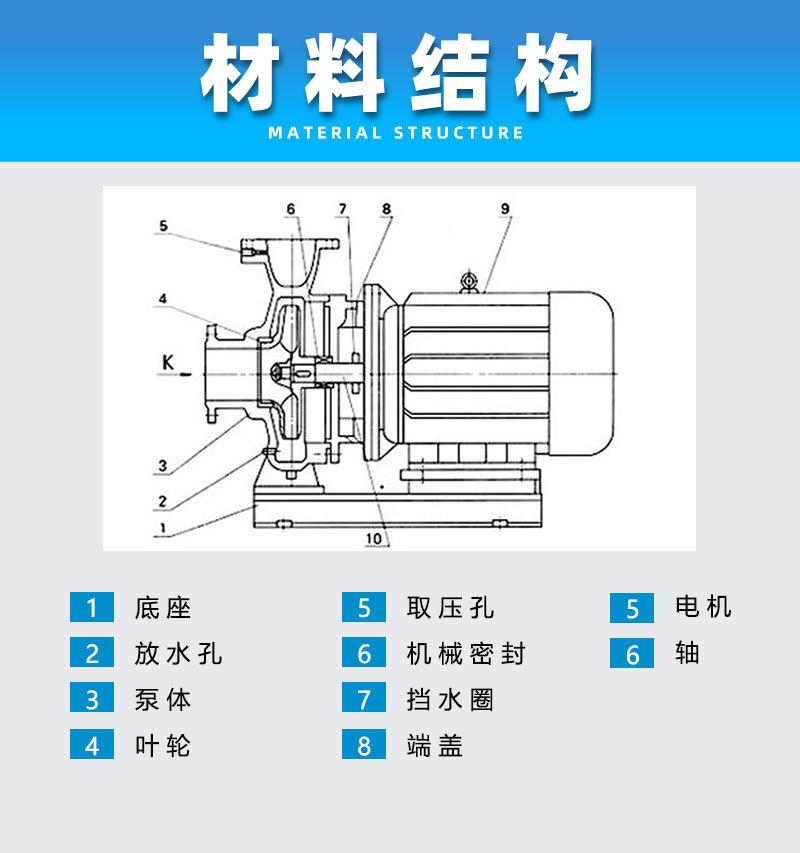 ISW卧式管道泵_16