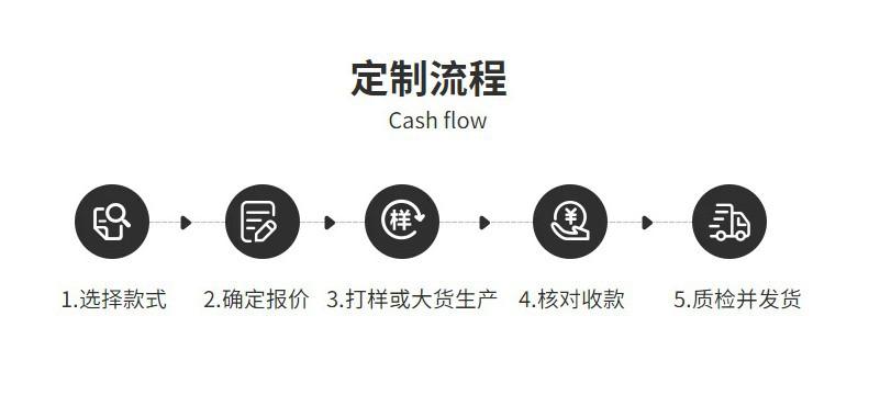 定制流程