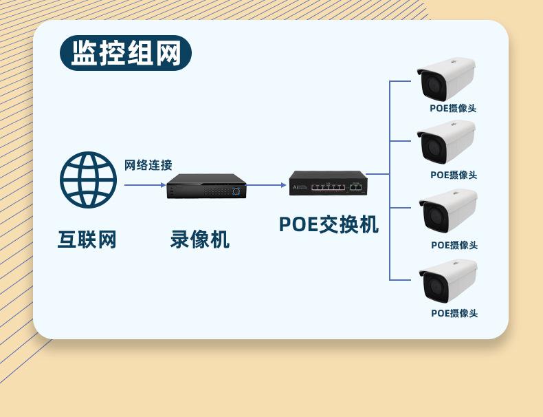 百兆4路POE+2路上行端口交换机详情_05.jpg