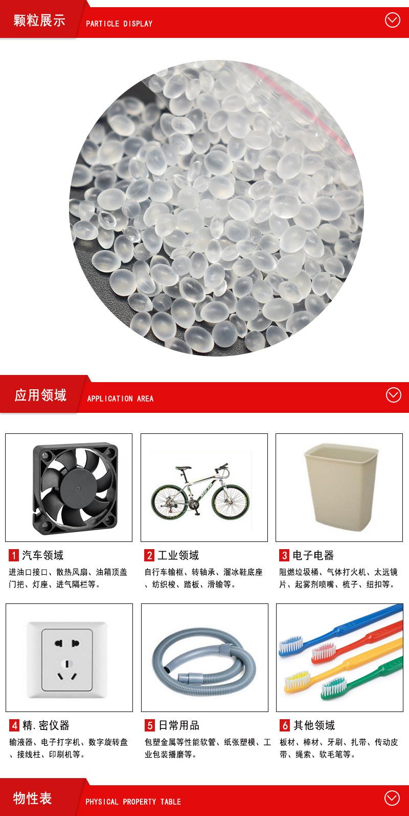 颗粒展示 应用领域