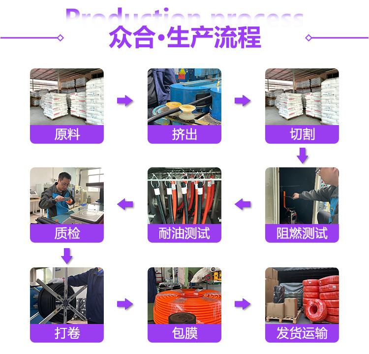 拉链叠缠波纹管详情页2_11.jpg
