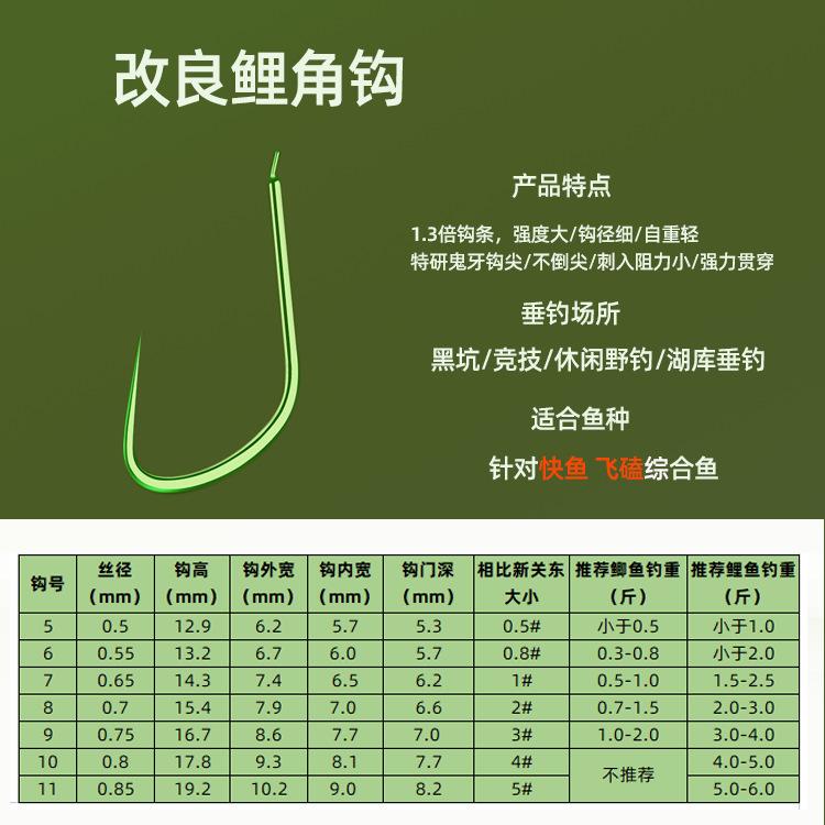 改良竞技狼牙尺寸图2