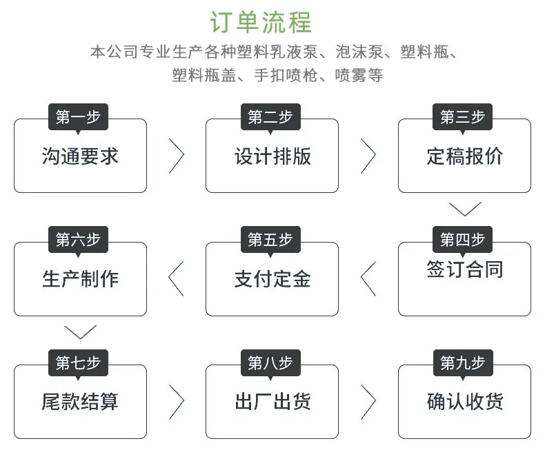 现货销售一代扁嘴洗手液泵头免洗凝胶消毒液泵头塑料压泵快速发货