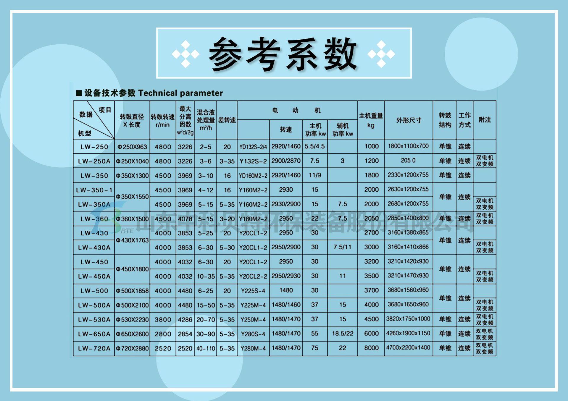 5.参考系数