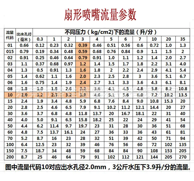 流量表.jpg