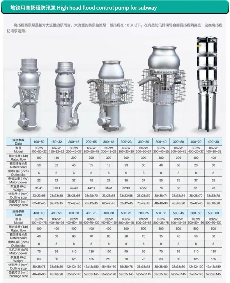 便捷式轴流泵详情_08