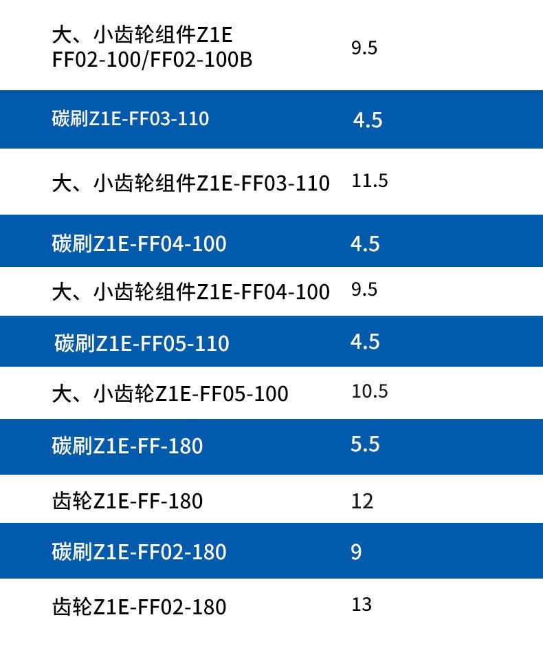 东成石材切割机齿轮碳刷_03.jpg