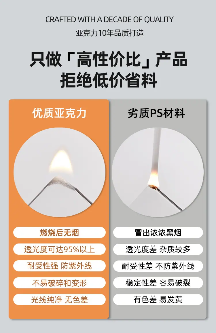 亚克力对比图