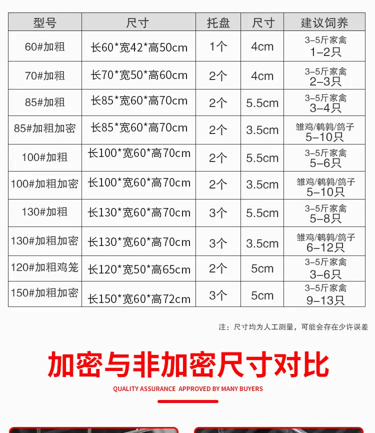 鸡笼子建模_06