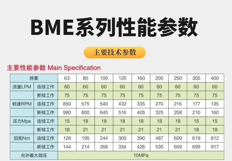 BME详情页